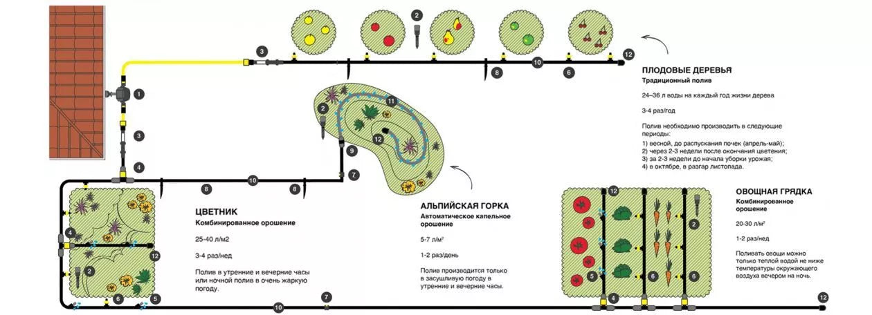 Kärcher Kazakhstan – Cуару жүйесі Kärcher Rain System