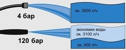 Kärcher Kazakhstan – Минимойки