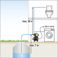 Внутренняя система водоснабжения BP 3 HOME