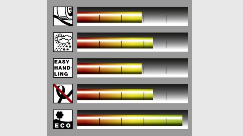 Шланг Primoflex 3/4 – 50м