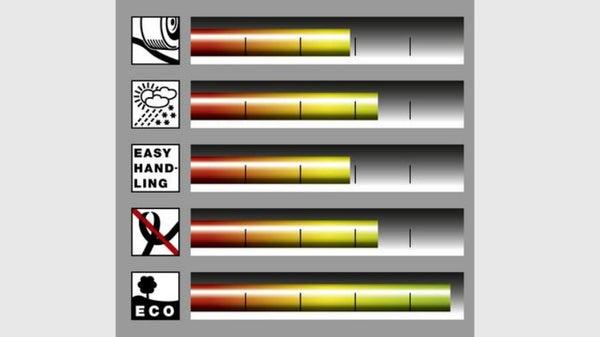 Шланг Primoflex 1/2 – 30м